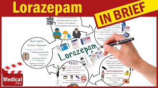 Lorazepam 1mg  Ativan  What is Ativan Ativan Uses Dose Side Effects amp Precautions [upl. by Fassold607]