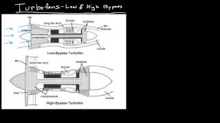 Jet Engine Types [upl. by Crane]