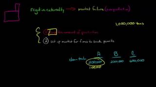 Cap and Trade using Marketable Permits to address Negative Externalities [upl. by Suk]