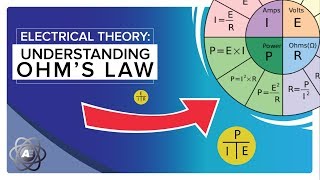 Electrical Theory Understanding the Ohms Law Wheel [upl. by Parsons]