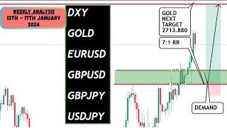 WEEKLY FOREX ANALYSIS 13  17 January 2025  USDJPY GBPJPY DXY EURUSD GBPUSD amp XAUUSD GOLD [upl. by Iey]