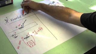 Testing amp Adjusting Rheostats amp Potentiometers [upl. by Atorod408]