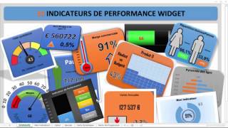 EXCEL  Télécharger plus de 30 Indicateurs de performance Widget [upl. by Htidirrem]