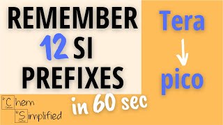 Easy way to remember SI prefixes in 60 seconds  Dr K  shorts [upl. by Otilopih339]