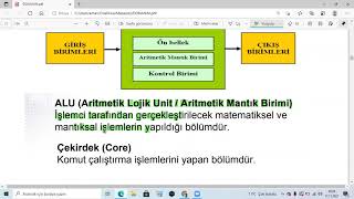 İşlemciCPU Çalışma Prensibi [upl. by Adalheid]