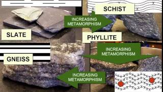 Identifying Metamorphic Rocks  Earth Rocks [upl. by Karlise277]