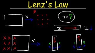 Lenzs Law Right Hand Rule Induced Current Electromagnetic Induction  Physics [upl. by Yrocaj]