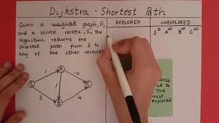 Dijkstra Algorithm [upl. by Neellok]