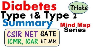 Diabetes type 1 vs type 2  Diabetes made easy for CSIR net Gate icmr iit jam exam [upl. by Coombs]