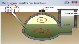 38 Anaerobic Digestion Technologies and Operation [upl. by Evvy]