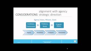 Logic Models in Public Health [upl. by Ynaitirb]