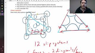 Slip systems [upl. by Salokcin77]