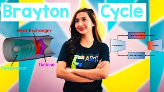 BRAYTON CYCLE  Animation [upl. by Dianemarie]