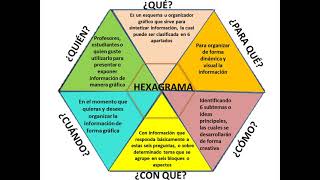 El hexagrama como organizador gráfico [upl. by Thatch250]