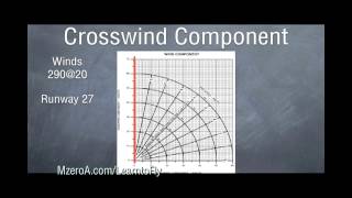 Learn to Fly  Calculating Crosswind Component [upl. by Bohs]