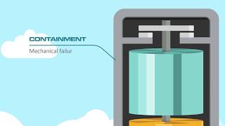 How It Works Flywheel Storage [upl. by Charpentier799]