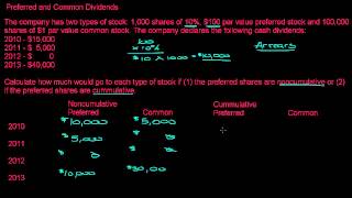 Preferred Stock and Common Stock Dividend Allocations [upl. by Hairam]