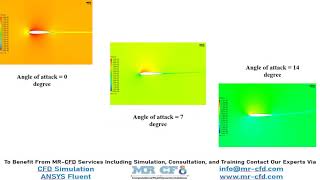 ANSYS FLUENT TRAINING Sound Generation on Airfoil CFD Simulation Acoustic [upl. by Studdard752]