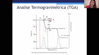 Análise termogravimétrica  TGA [upl. by Jamin]