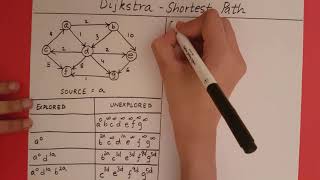 Dijkstra Algorithm  Example [upl. by Noreh]