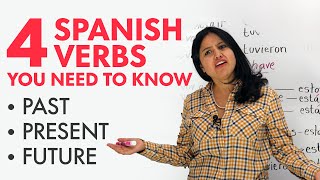 Learn Spanish Verbs Present past and future of SER ESTAR TENER IR [upl. by Airdnala]