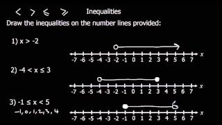 Inequalities [upl. by Sidalg]