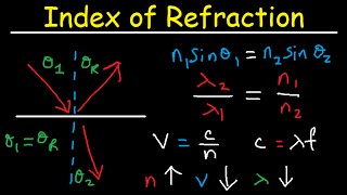 Snells Law amp Index of Refraction  Wavelength Frequency and Speed of Light [upl. by Novj]