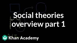 Social theories overview part 1  Society and Culture  MCAT  Khan Academy [upl. by Herzen454]