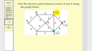 Graph Theory Dijkstras Algorithm [upl. by Aninahs]