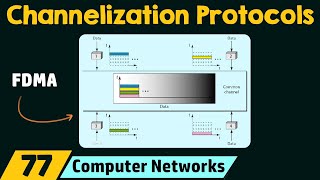 Channelization Protocols [upl. by Yelram]