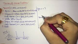 Tower of Hanoi Problem Shortcut [upl. by Loftus]