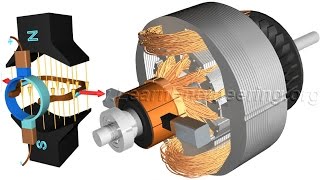 DC Motor How it works [upl. by Leidba]