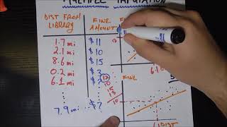 Dealing With Missing Data  Multiple Imputation [upl. by Noirda158]