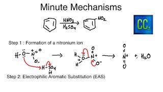 Minute Mechanisms  The Nitration of Benzene [upl. by Hickie]