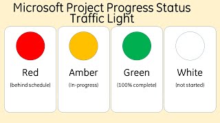 Microsoft Project Progress Status Traffic Light RAG Status [upl. by Yelhs235]