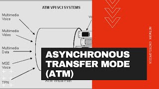 Asynchronous Transfer Mode  ATM  Network Encyclopedia [upl. by Davis712]