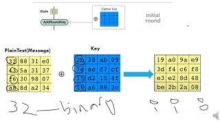 Advanced Encryption Standard AES بالعربي [upl. by Leinod582]