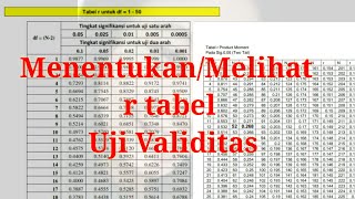 cara menentukan r tabel dalam uji validitas [upl. by Sigvard]