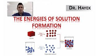 The Energies of Solution Formation [upl. by Arrait]