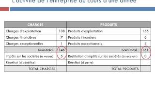 Comment mesurer la performance économique de lentreprise [upl. by Shayna]