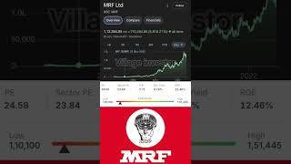 Why Invest in Shares Example MRF Stock Growth from ₹800 to ₹112 Lakh shorts stockmarket [upl. by Aihseya]