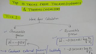 Top 10 Tricks from Thermodynamics amp Thermochemistry [upl. by Nemraciram]