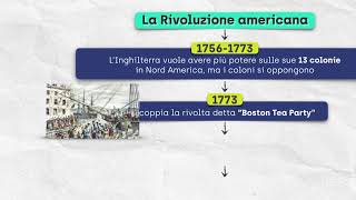 La Rivoluzione americana [upl. by Guadalupe740]