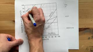 Solubility Curves Answer any Question [upl. by Belac]