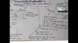 How did the Bolsheviks consolidate their power 191824 [upl. by Ahsinned]