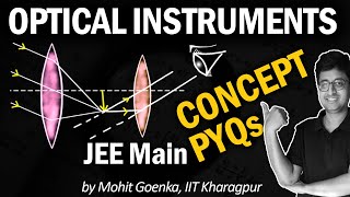 Optical Instruments  REVISION in 20 min  Microscope amp Telescope  Resolving Power  JEE Physics [upl. by Gatian]