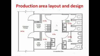 English Plant layout of Pharmaceutical Industry [upl. by Fronia]