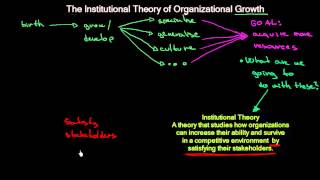 The Institutional Theory of Organizational Growth  Organizational Change  MeanThat [upl. by Ellenid]