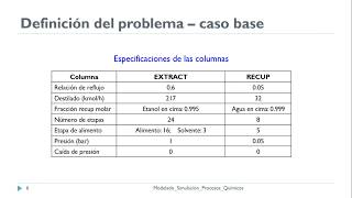 Destilación Extractiva EtanolAguaGlicerol [upl. by Senaj]