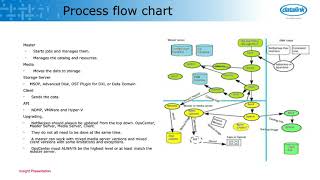 Tech Tuesday  NetBackup Troubleshooting RefresherIntroduction [upl. by Klos]